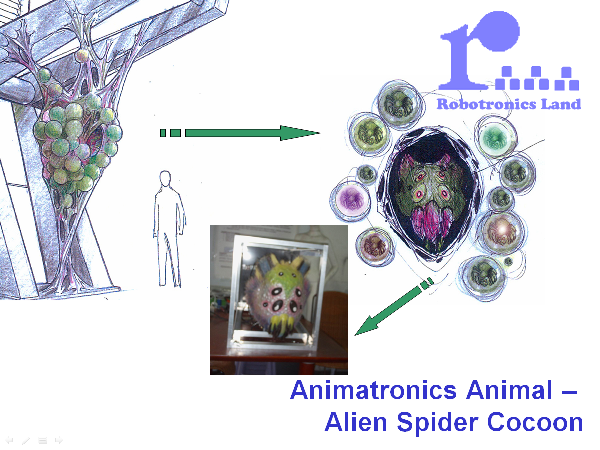 Animatronics